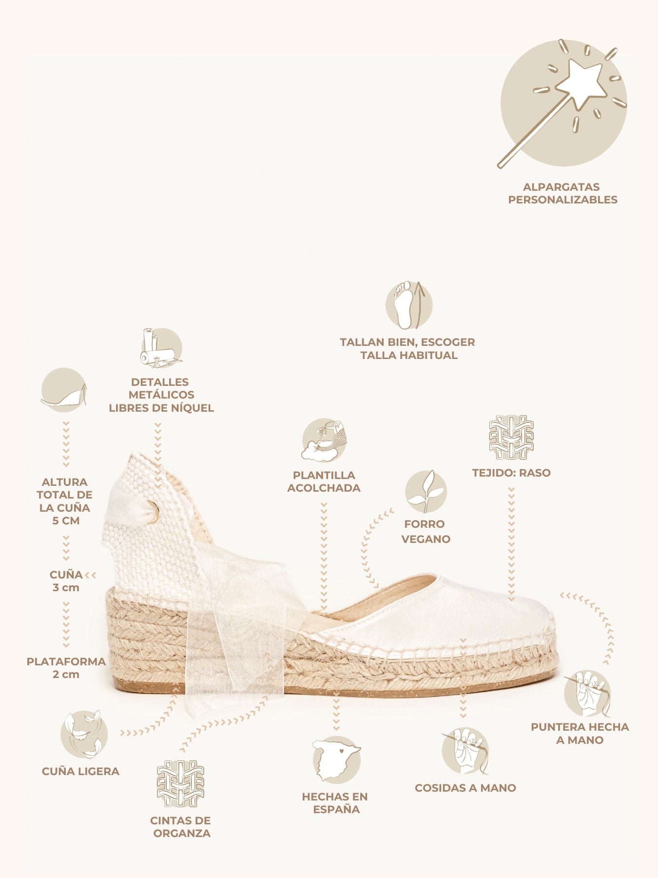 Cala Cuña Baja Raso Blanco