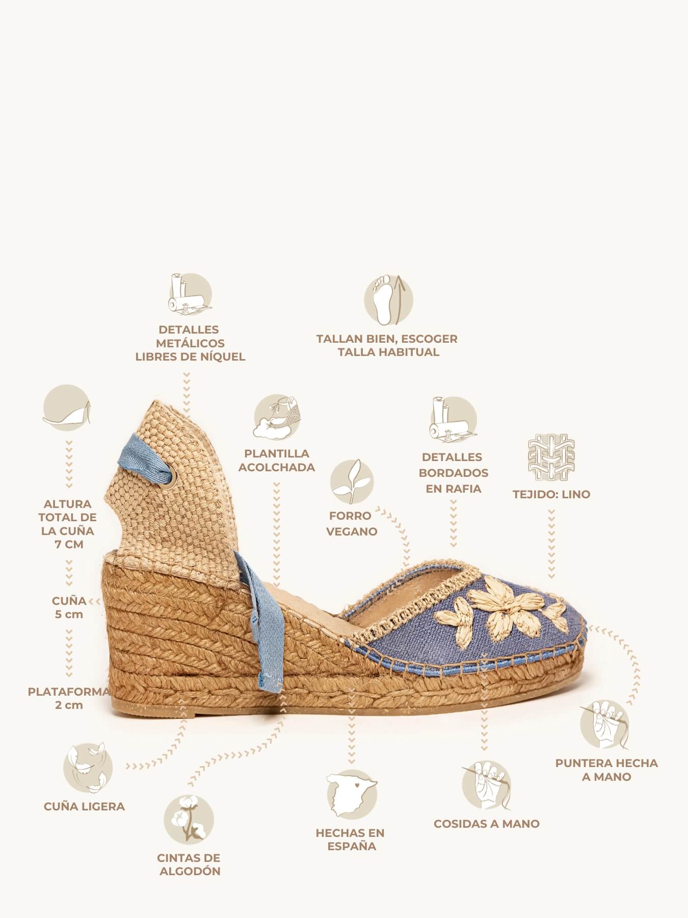 Romero Cuña Media Rafia Petalos Azul Jeans